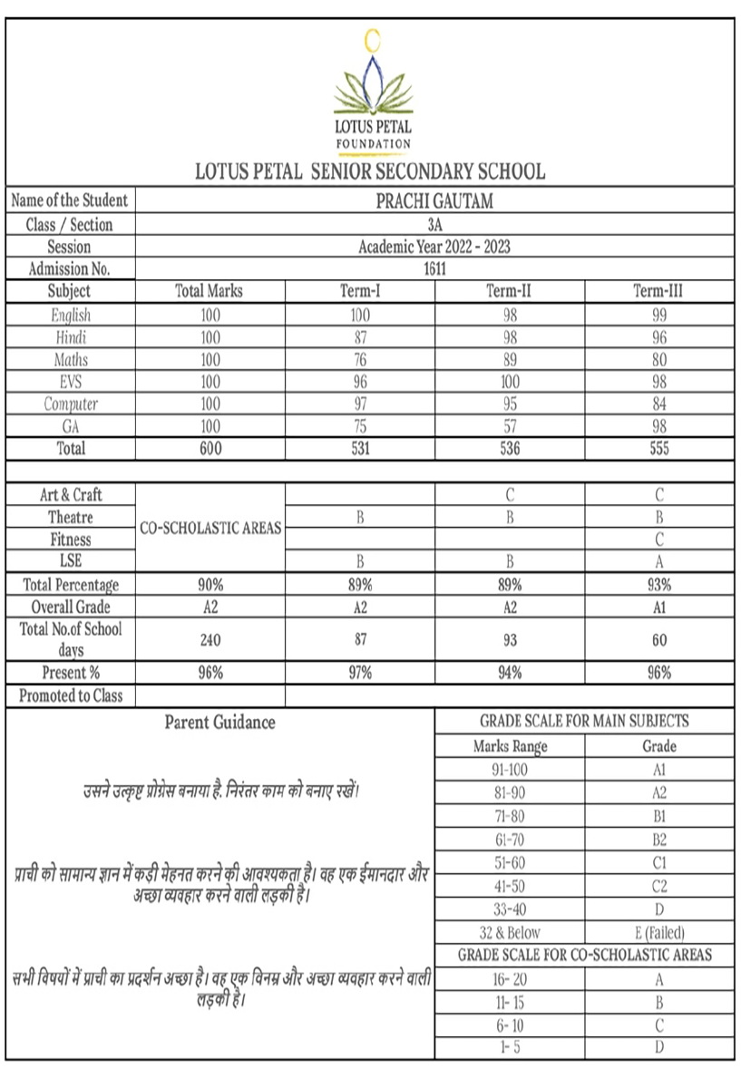 Report-Card-Prachi-Gautam